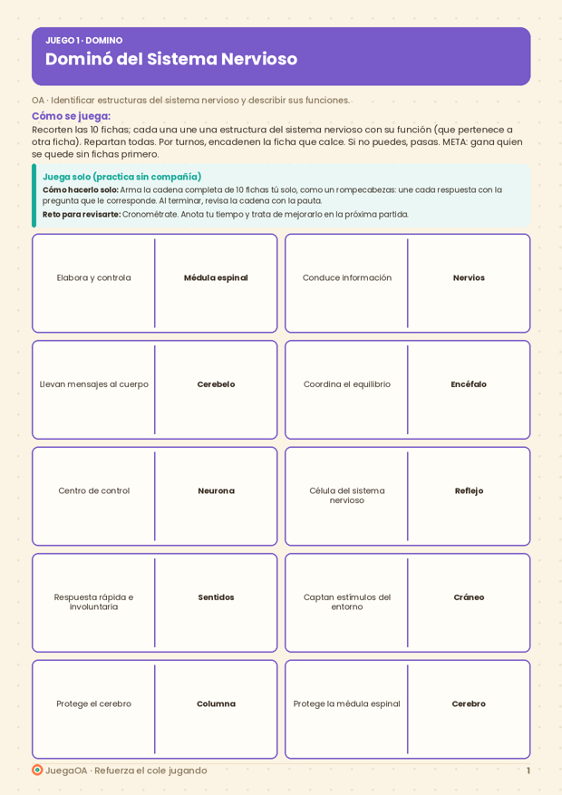 Dominó del Sistema Nervioso
