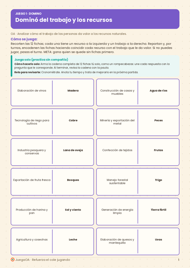 Dominó del trabajo y los recursos