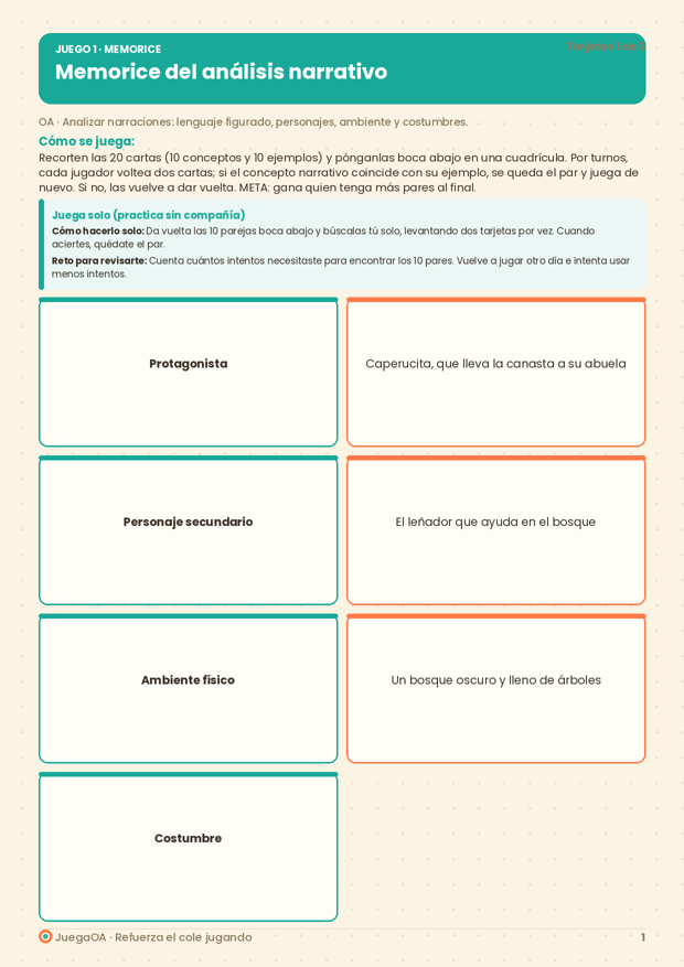 Memorice del análisis narrativo