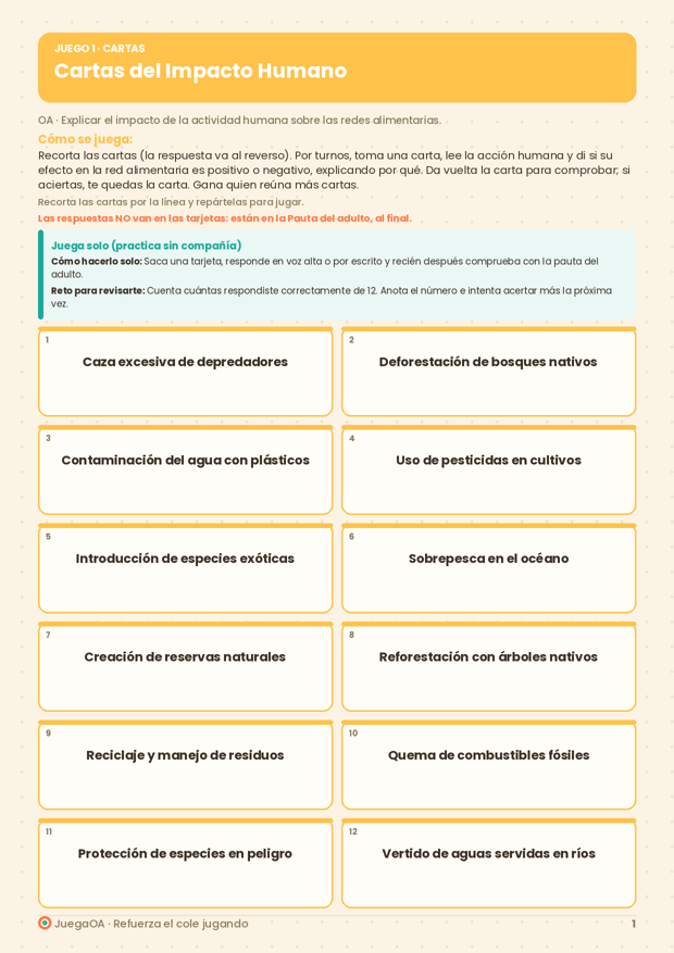 Cartas del Impacto Humano