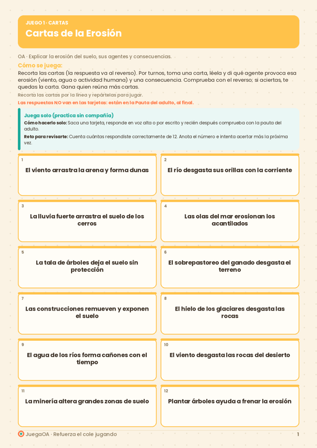 Cartas de la Erosión