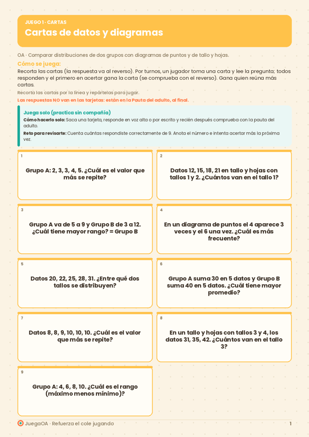 Cartas de datos y diagramas
