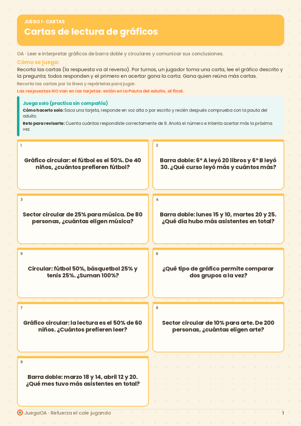 Cartas de lectura de gráficos