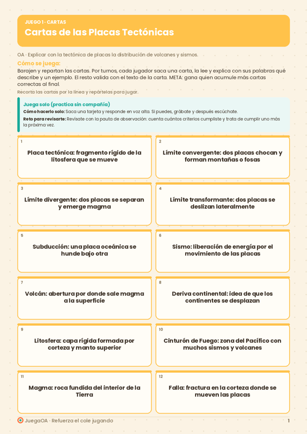Cartas de las Placas Tectónicas