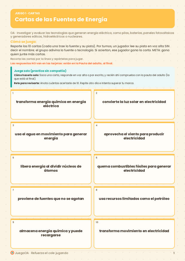 Cartas de las Fuentes de Energía