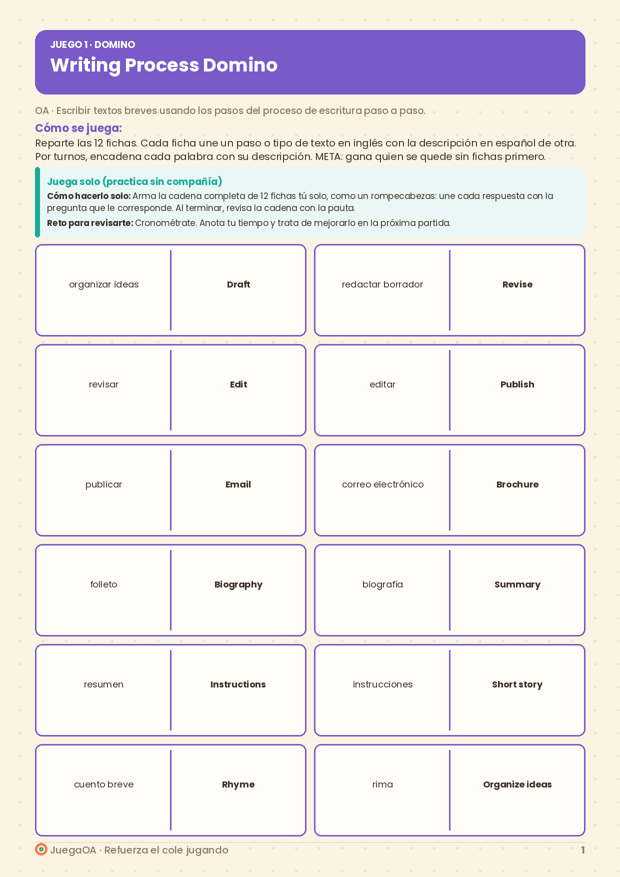 Writing Process Domino
