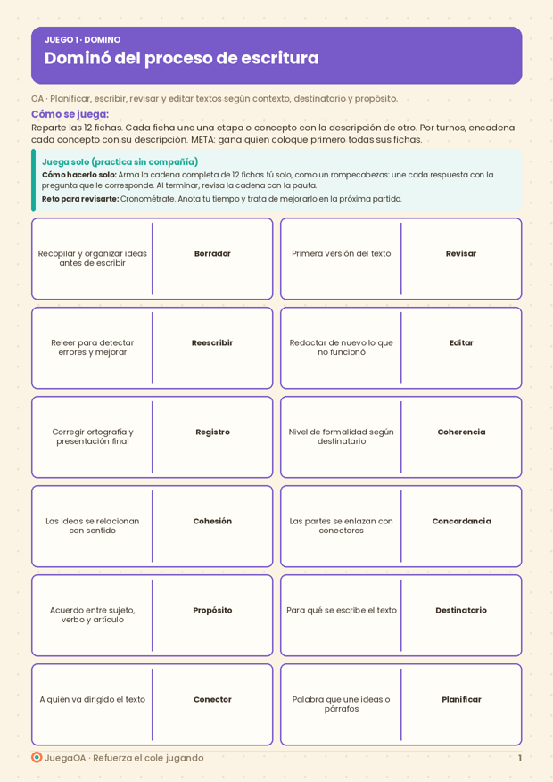 Dominó del proceso de escritura