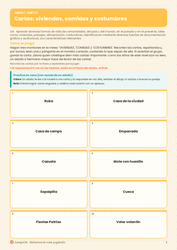 Cartas: viviendas, comidas y costumbres